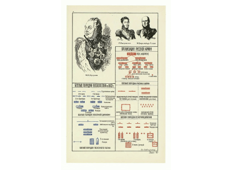 М.И.Кутузов, П.Багратион, М.Барклай-де-Толли