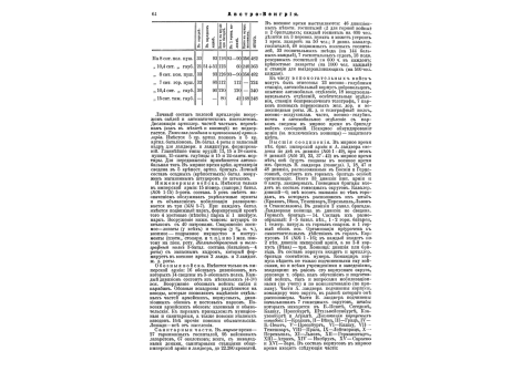 Схема устройства барбета - насыпной площадки для орудий.