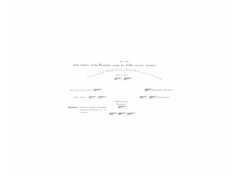 №6(А). Боевой порядок отряда Монголов силой в 12000 конных воинов.