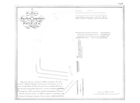 Марш и боевой порядок при Розбахе.