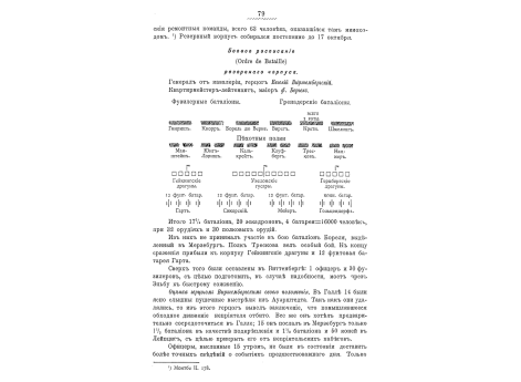 Боевое росписание (Ordre de bataile) резервного корпуса.