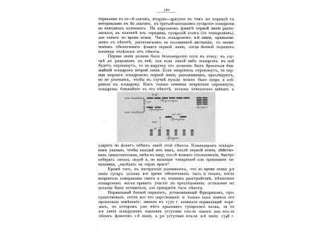 Боевой порядок Фридриха.