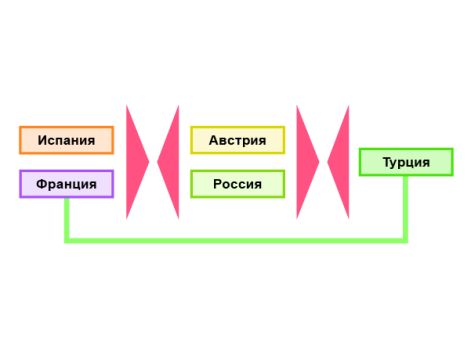 Смена альянсов и новая проба сил