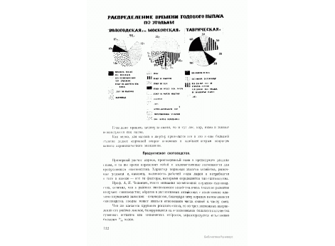 Диаграммы распределения времени годового выпаса по угодьям в Вологодской, Московской и Таврической губерниях.