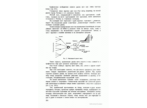 Схема организации рынка мяса.