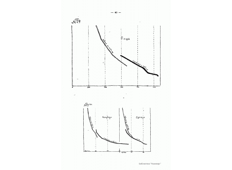 №24 и №25. Кривые насыщаемости, полученные при анализе бюджетов немецкого правительственного исследования