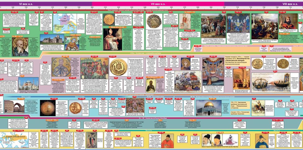 Разворот книги Наглядная хронология. Всемирная история. Средние века.