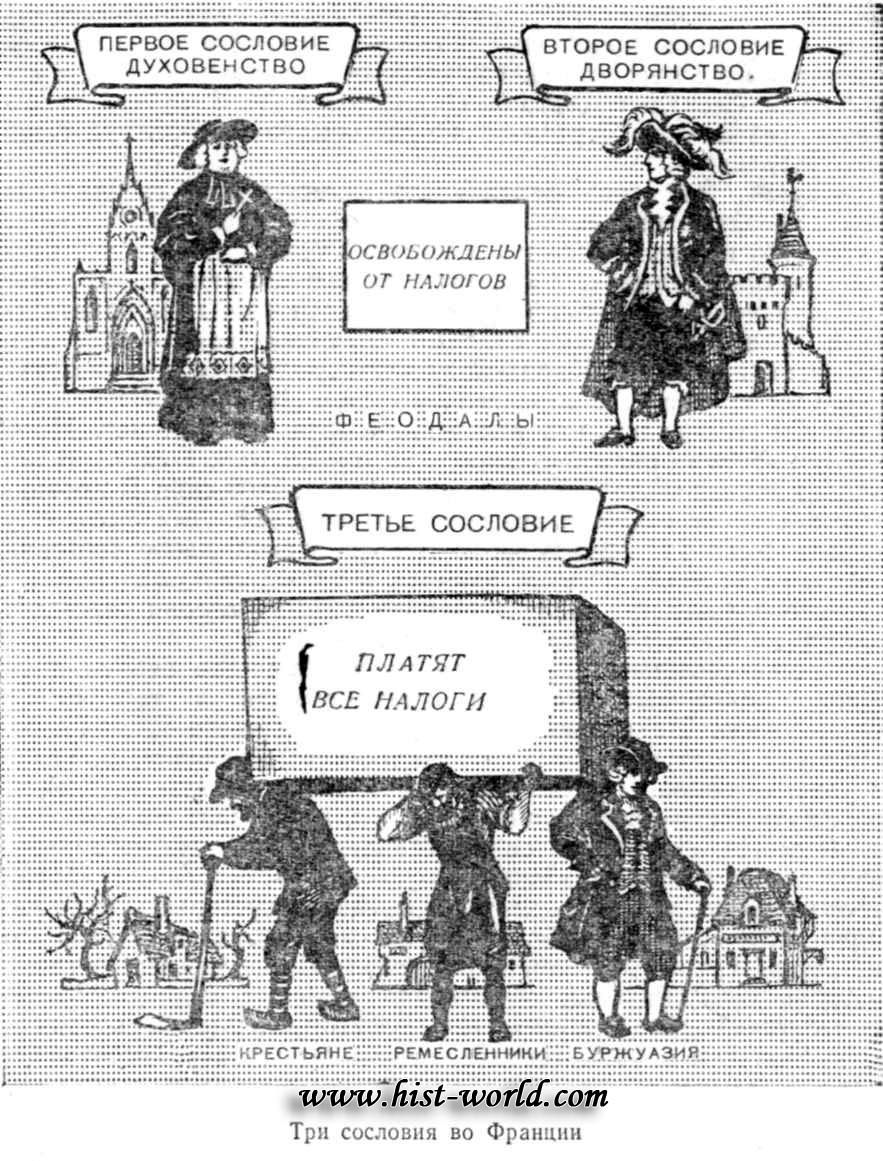 Сословия и классы Франции 