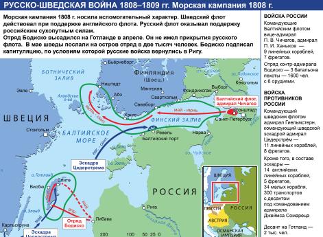 Русско-шведская война 1808-1809 гг. Морская кампания 1808 г.