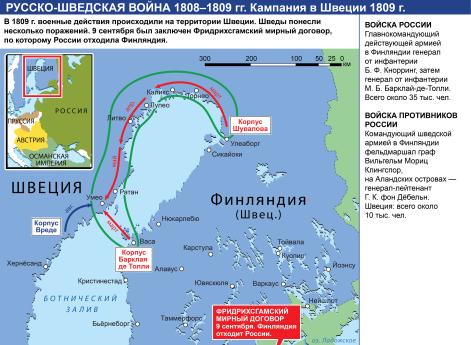 Русско-шведская война 1808-1809 гг.  Кампания в Швеции в 1809 г.