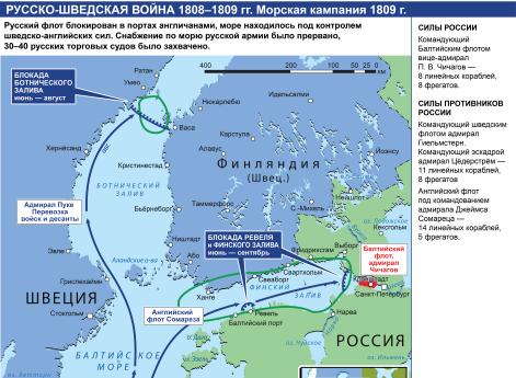 Русско-шведская война 1808-1809 гг.  Морская кампания 1809 г.