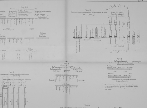 Боевые и походные порядки 1-ой половины XVIII столетия