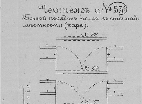 Чертежи различных строев и перестроений. Чертеж №53. Боевой порядок полка в степной местности (каре).