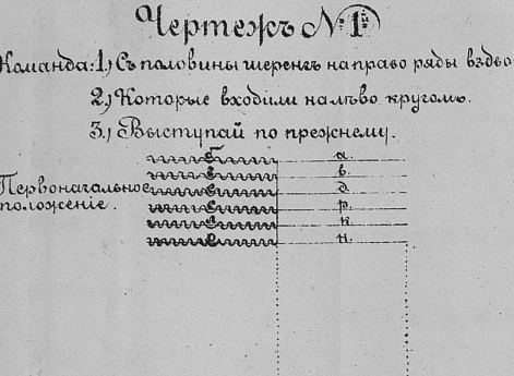 Чертежи различных строев и перестроений. Чертеж №18. Строй для стрельбы.