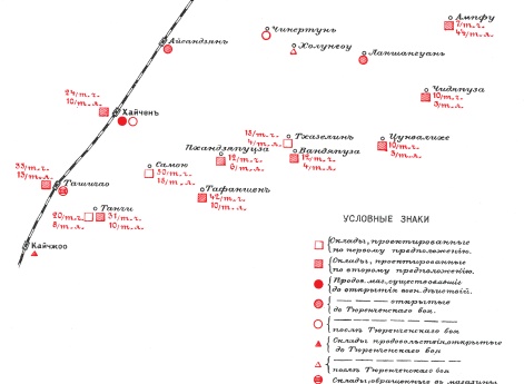 Группировка продовольственных запасов при подготовке наступления в начале июня 1904 года
