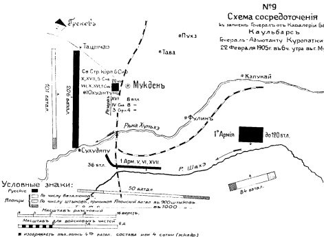 Схема сосредоточения к записке Генерал от Кавалерии Барона Каульбарса Генерал-Адъютанту Куропаткину 22 февраля 1905 года в 6 часов утра в городе Мукдене