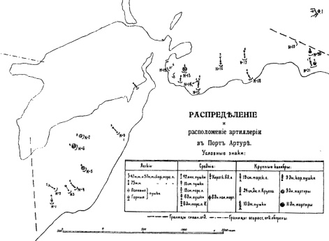 Распределение и расположение артиллерии в Порт-Артуре
