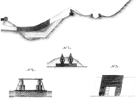Крепость Варна. Профиль по линии d, e, f. №5, №7, №2. №3