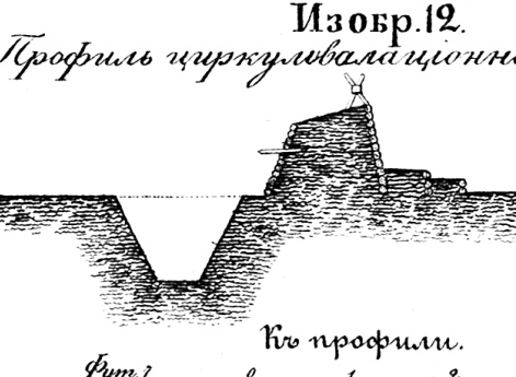 Осада Нарвы в 1700 году. Профиль циркуловалационной линии. Изобр.12