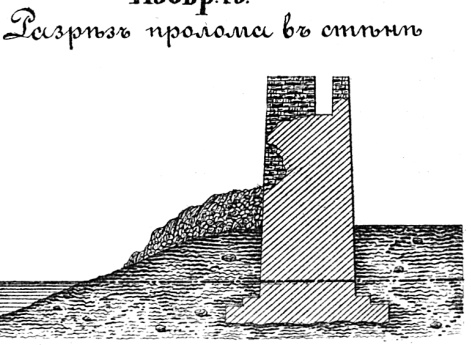 Осада крепости Нотебург в 1702 году. Разрез разлома в стене. Изобр.15