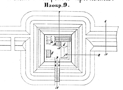 Пограничные линии. План Осокорской крепости