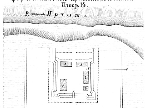 Пограничные линии. Нормальный план редутам или форпостам на Иртышской линии