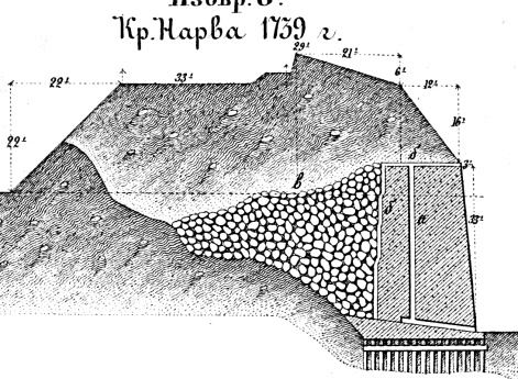 Способы укрепления. Изобр.8. Крепость Нарва 1739 год