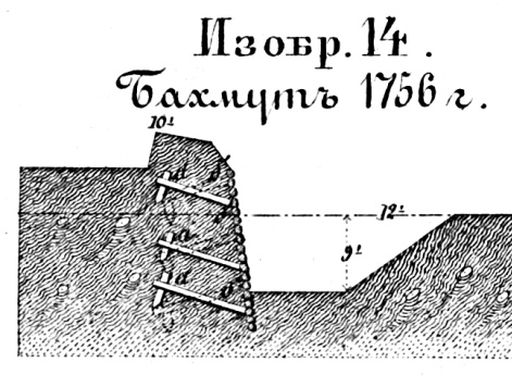 Способы укрепления. Изобр.14. Бахмут 1756 год
