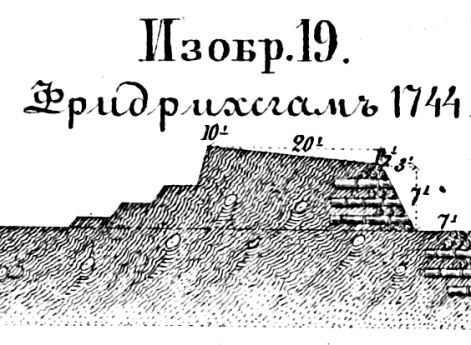 Способы укрепления. Изобр.19. Фридрихсгам 1744 год