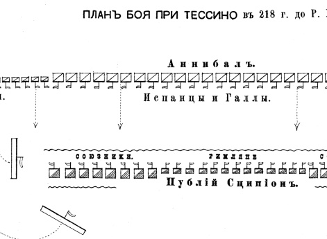 Бой при Тессино в 218 г до Р.Х.