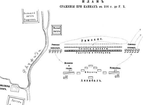Сражение при Каннах в 216 г до Р.Х.