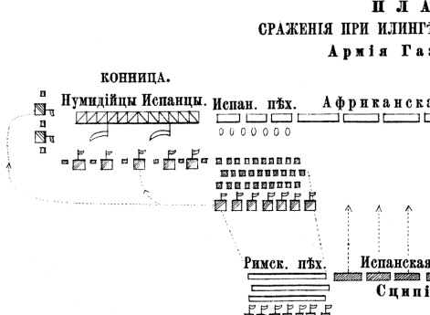 Сражение при Илинге в 206 году до Р.Х.