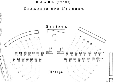 Сражение при Руспине