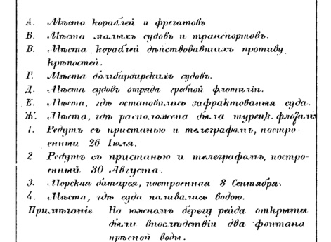 Крепость Варна и действия против нее со стороны моря в 1828 году