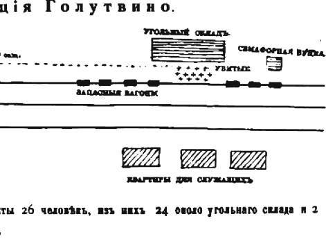 Станция Голутвин, где были убиты 26 человек, из них 24 человека около угольного склада и 2 около вокзала