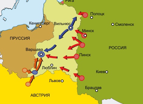 Раздел Речи Посполитой. Польское восстание 1794 г.