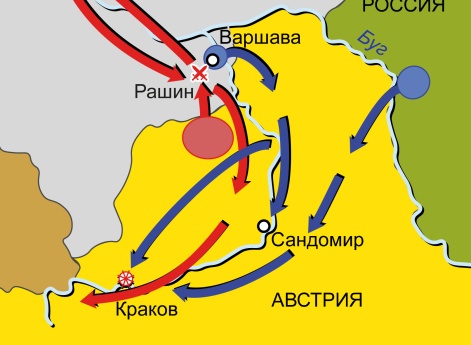 Война пятой антифранцузской коалиции 1809 г. Кампания в Польше в 1809 г.