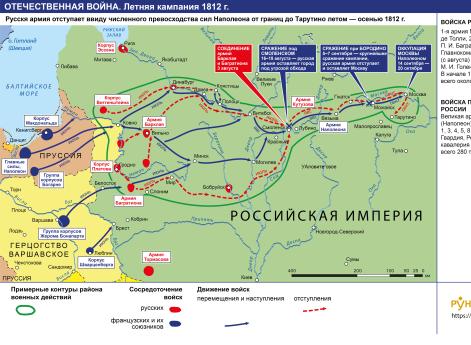Война Шестой антифранцузской коалиции 1812-1814 гг. Отечественная война: Летняя кампания 1812 г. (отступление русской армии)