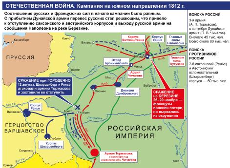Война Шестой антифранцузской коалиции 1812-1814 гг. Отечественная война: Кампания на южном фланге Великой армии 1812 г.