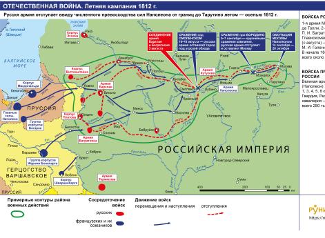 Война Шестой антифранцузской коалиции 1812-1814 гг. Вторжение Наполеона