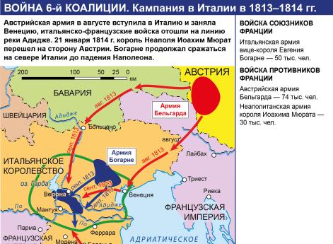 Война Шестой антифранцузской коалиции 1812-1814 гг. Кампания в Италии 1813-1814 гг.