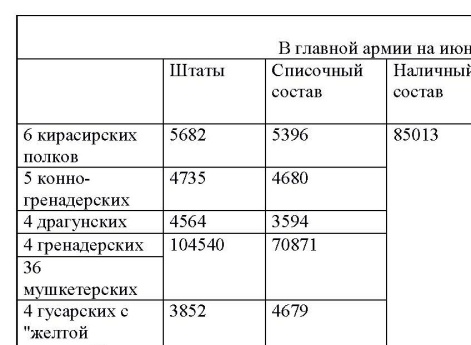 Таблица 10 к статье "База русских полков (1700–1914 гг.). Опыт составления"