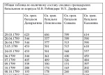 Таблица 17 к статье "База русских полков (1700–1914 гг.). Опыт составления"