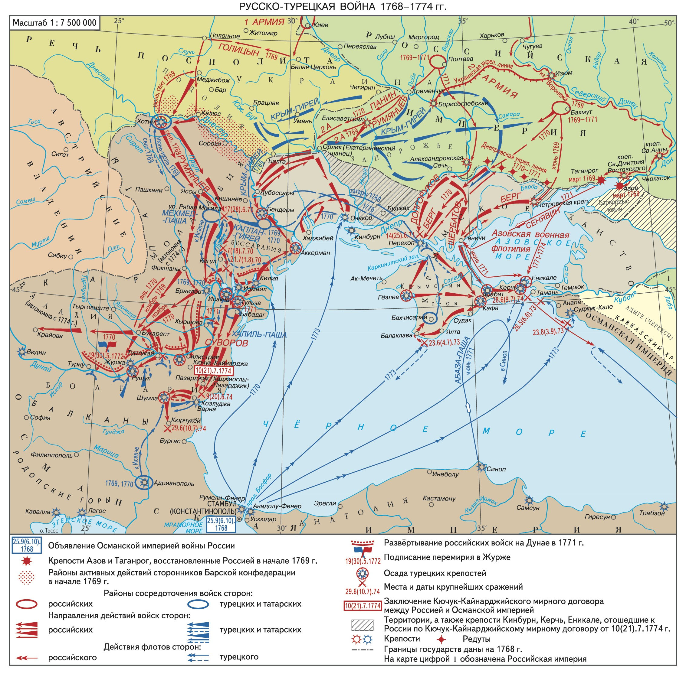 Доклад по теме Русско-турецкая война 1768-1774 гг.
