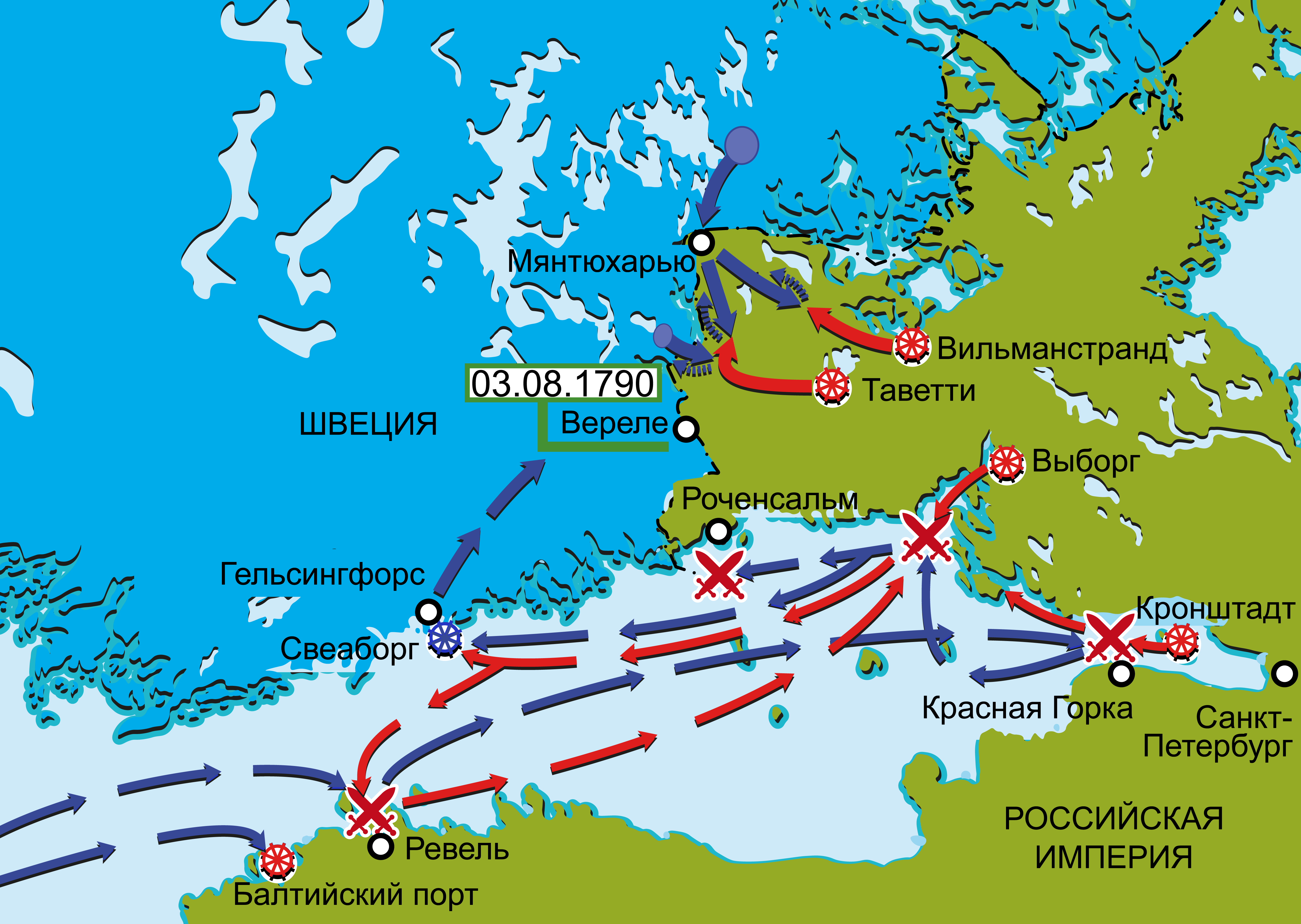 Доклад: Русско-шведская война 1788-1790 гг.
