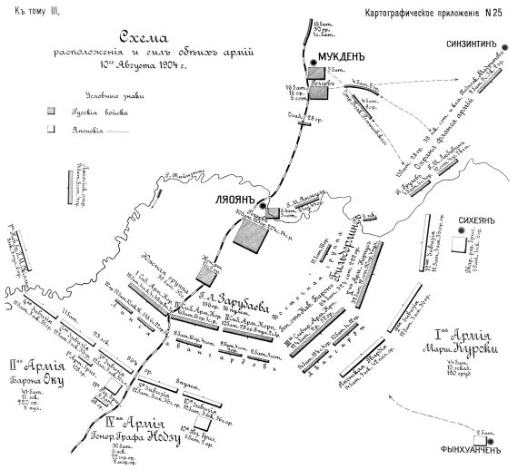 Схема расположения и сил обеих армий 10 августа 1904 года