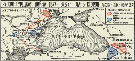 Русско-турецкая война 1877-1878гг. Планы сторон (русский план Обручева)