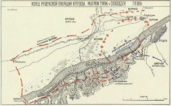 Конец Рущукской операции Кутузова. Разгром турок у Слободзеи 7 ноября 1811 года