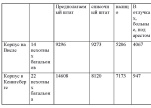 Таблица 11 к статье "База русских полков (1700–1914 гг.). Опыт составления"