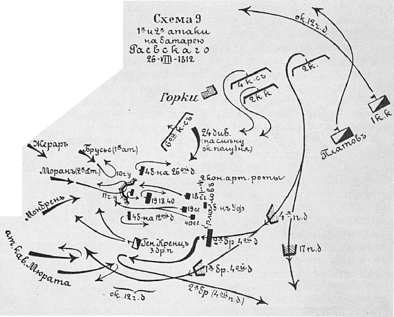 Бородинское сражение. 1-я и 2-я атаки на Батарею Раевского 26 августа 1812 года